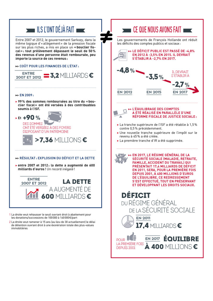 Fiche Prends garde à la droite n°04 – Tout pour les riches, rien pour le service public riposte_n4_def2-725x1024